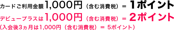 カードご利用金額1,000円（含む消費税）＝ 1ポイント,デビュープラスは1,000円（含む消費税）＝ 2ポイント（入会後3ヵ月は1,000円（含む消費税）＝ 5ポイント）