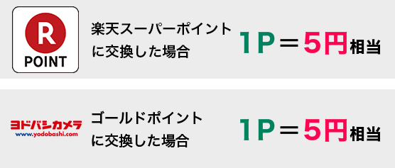 楽天ポイントに交換した場合 1P＝5円相当,ゴールドポイントに交換した場合 1P＝5円相当