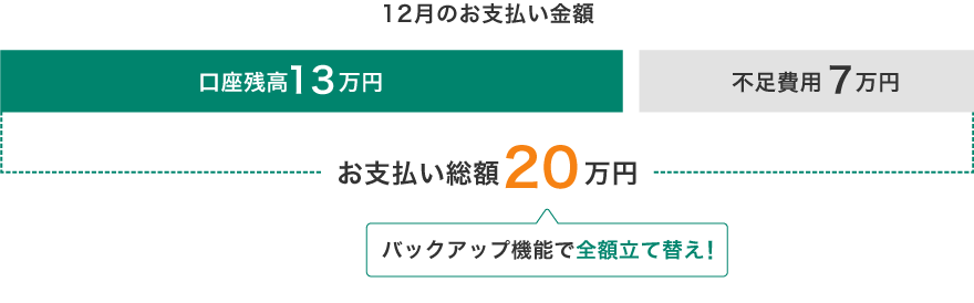 バックアップ機能 お支払いイメージ