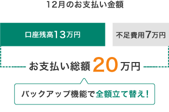 バックアップ機能 お支払いイメージ