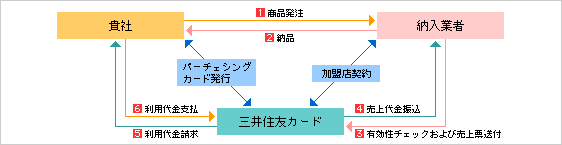 バーチェシングカードのご紹介