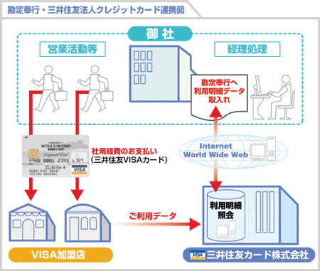 財務会計システムデータ連携サービス