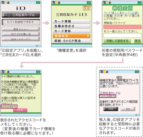 iD設定アプリを起動し機種変更を選択。任意の受け取り用パスワードを設定。表示されたアクセスコードをメモ（変更後の機種でカード情報を受け取る際に必要になります）