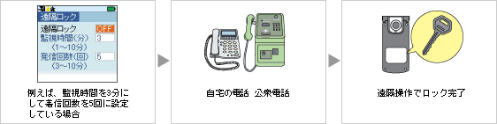 遠隔ロック設定方法