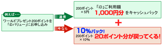 10％バック！