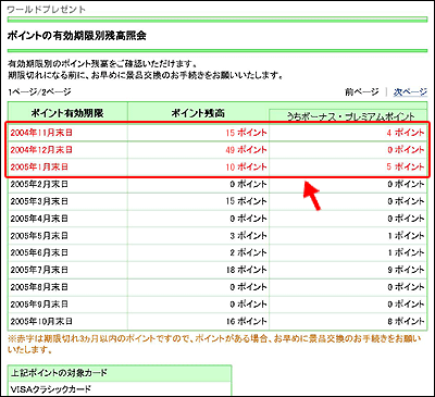 Vpass表示