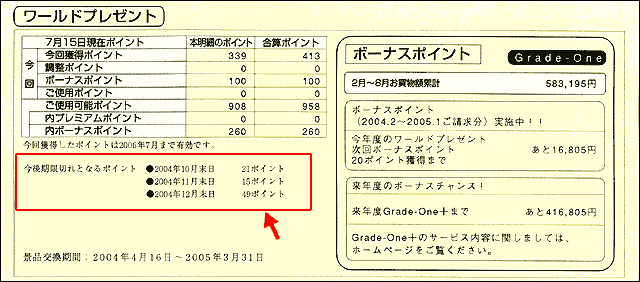 ご利用代金明細書表示