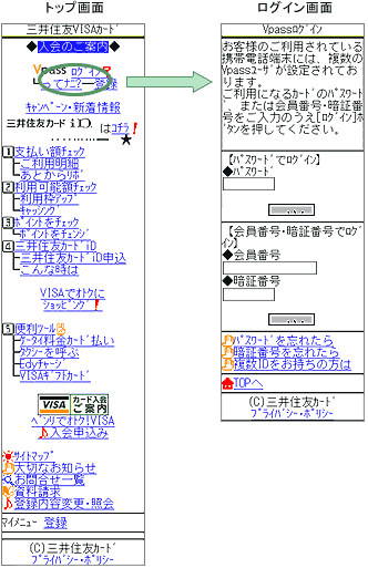 ログイン画面