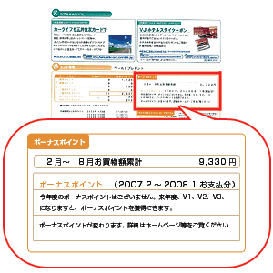 ご利用代金明細書(裏)