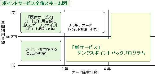 ポイントサービス全体スキーム図