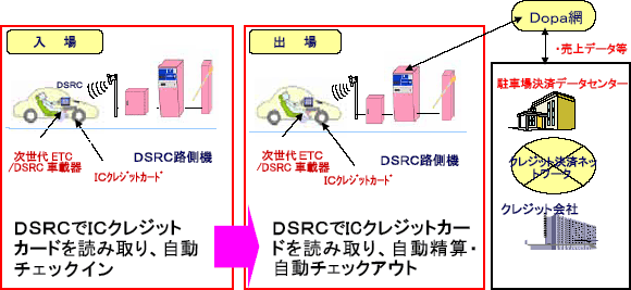 システム構成イメージ