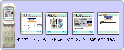 ワレット（財布）アプリケーションの画面遷移イメージ