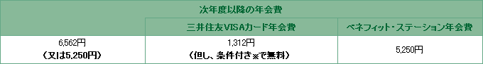 次年度以降の年会費表