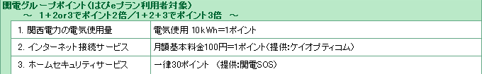 ポイント付与について