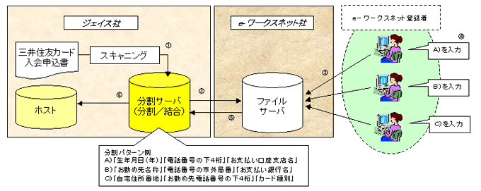 データの流れ