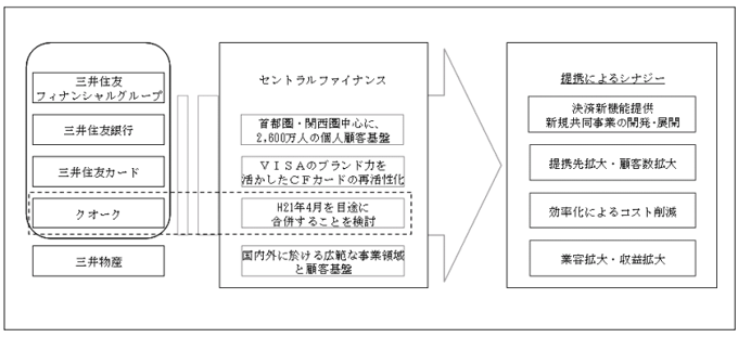 本業務提携の概要