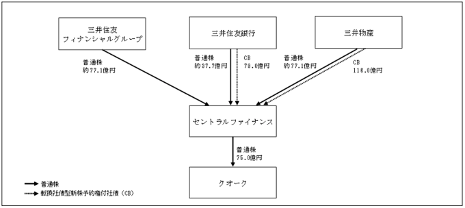 本資本提携の概要