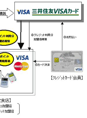 リクルート・三井住友カード業務提携　概要図