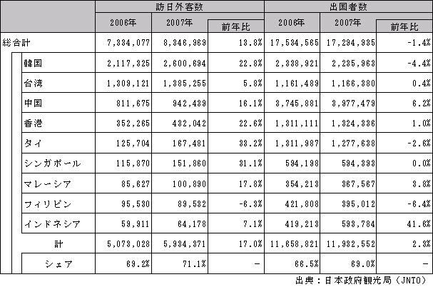 ご参考２：訪日外客数：出国日本人数
