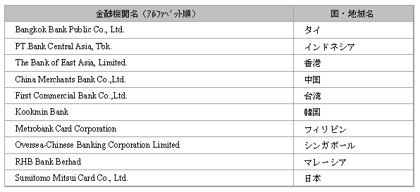 参加金融機関：１０行
