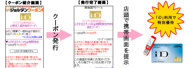 「iD」専用モバイルクーポンサービスの流れ イメージ