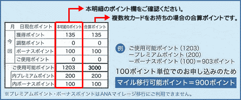 ｢ご使用可能ポイント｣から｢内プレミアムポイント｣、｢内ボーナスポイント｣を引いたポイントがマイル移行可能ポイントとなります。 