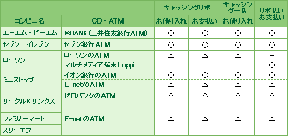 ご利用になれるサービス