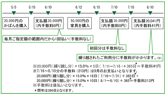 お支払い例
