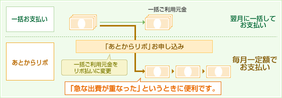 急な出費が重なったというときに便利です。