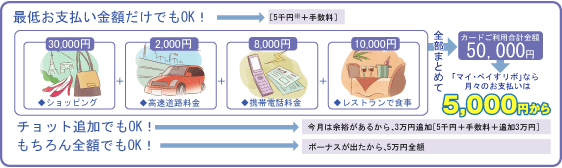 最低お支払い金額だけでもOK!