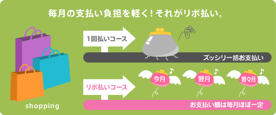 毎月の支払い負担を軽く！それがリボ払い。