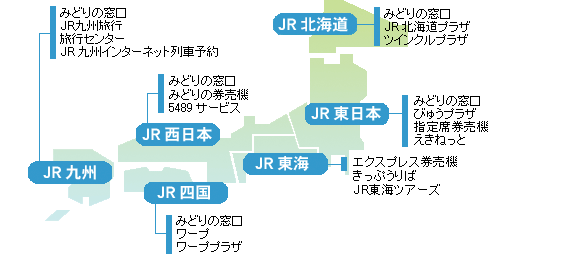 JR「みどりの窓口」・JRグループ各窓口