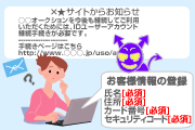 大手オークションサイトを装ったフィッシングメールを送信するケース