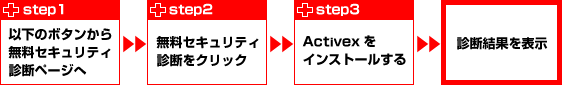 step1「以下のボタンから無料セキュリティ診断ページへ」、step2「無料セキュリティ診断をクリック」、step3「Activexをインストールする」→「診断結果を表示」
