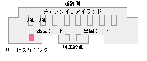 関西国際空港サービスカウンター