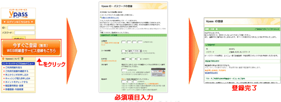VpassID登録