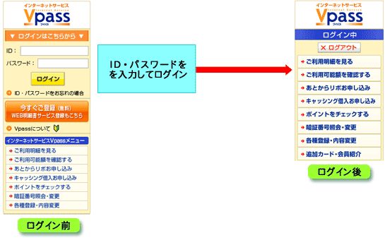 Vpassのログイン