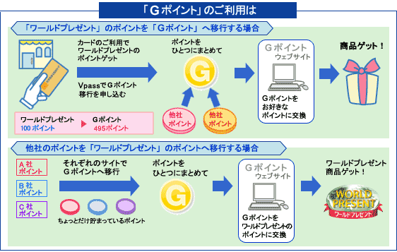 Gポイントのご利用方法