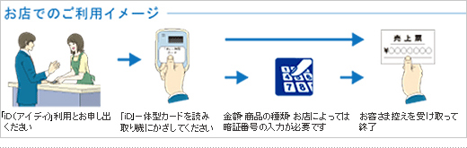 お店でのご利用イメージ
