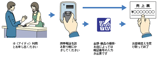 ご利用イメージ