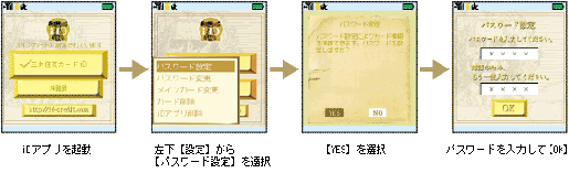 設定方法
