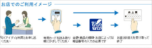 お店でのご利用イメージ