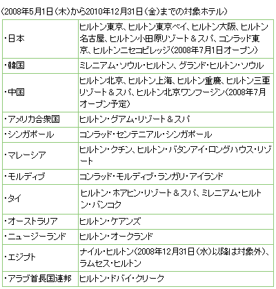 特別特典対象ホテル一覧表