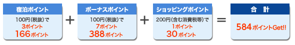 ポイント