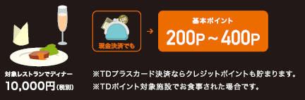 ポイント詳細