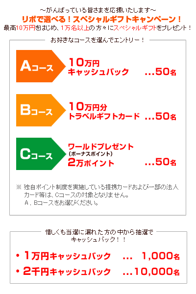 スペシャルギフトキャンペーン内容