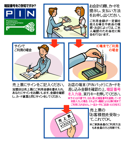 ICカード使用方法