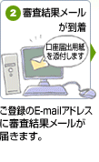 ご登録おE-mailアドレスに審査結果メールが届きます。