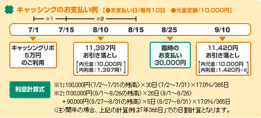 キャッシングのお支払い例[●お支払日/毎月26日　●元金定額/10.000円]