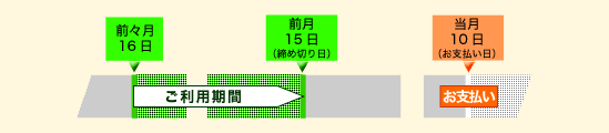 支払いの締切日（締め日）について